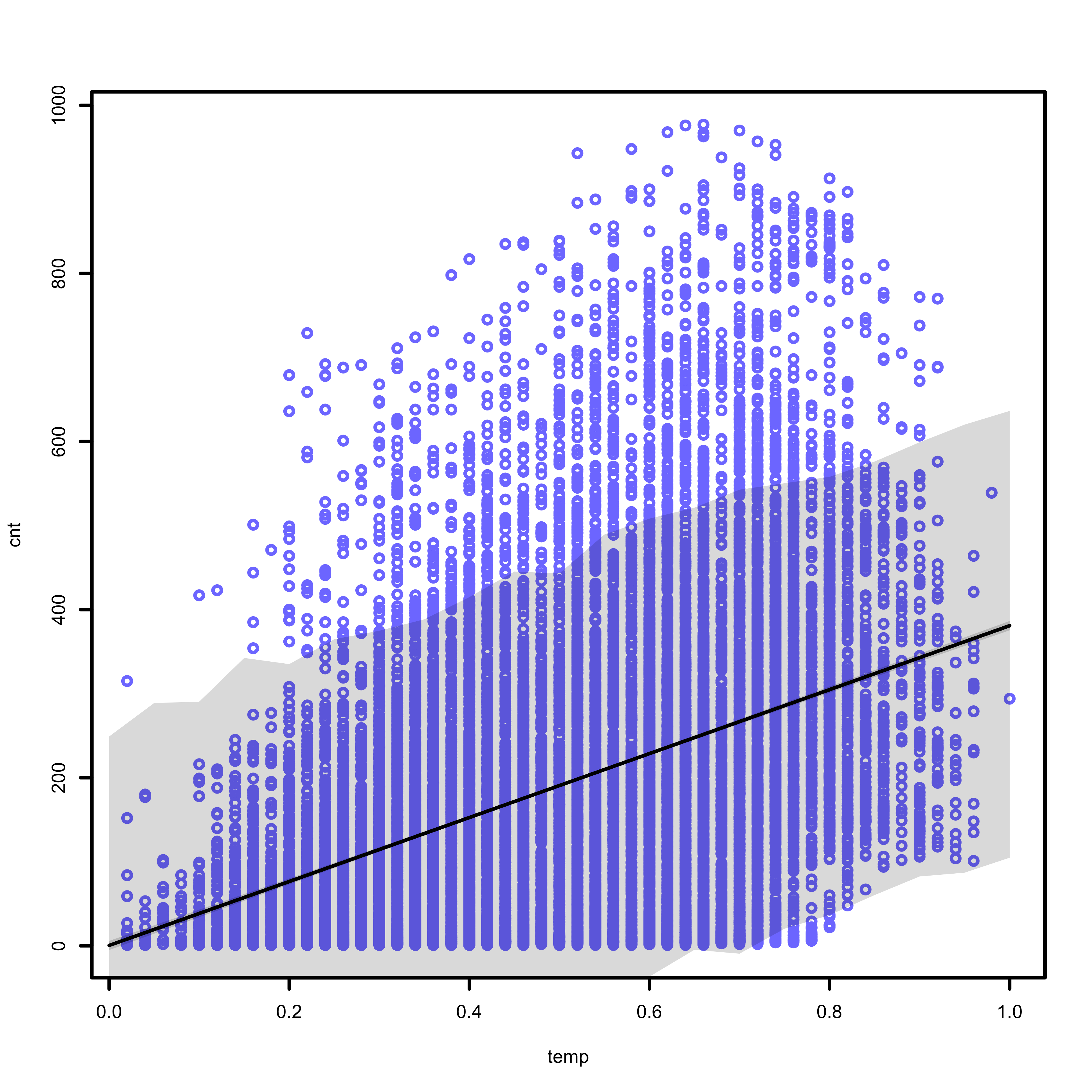 Posterior distribution