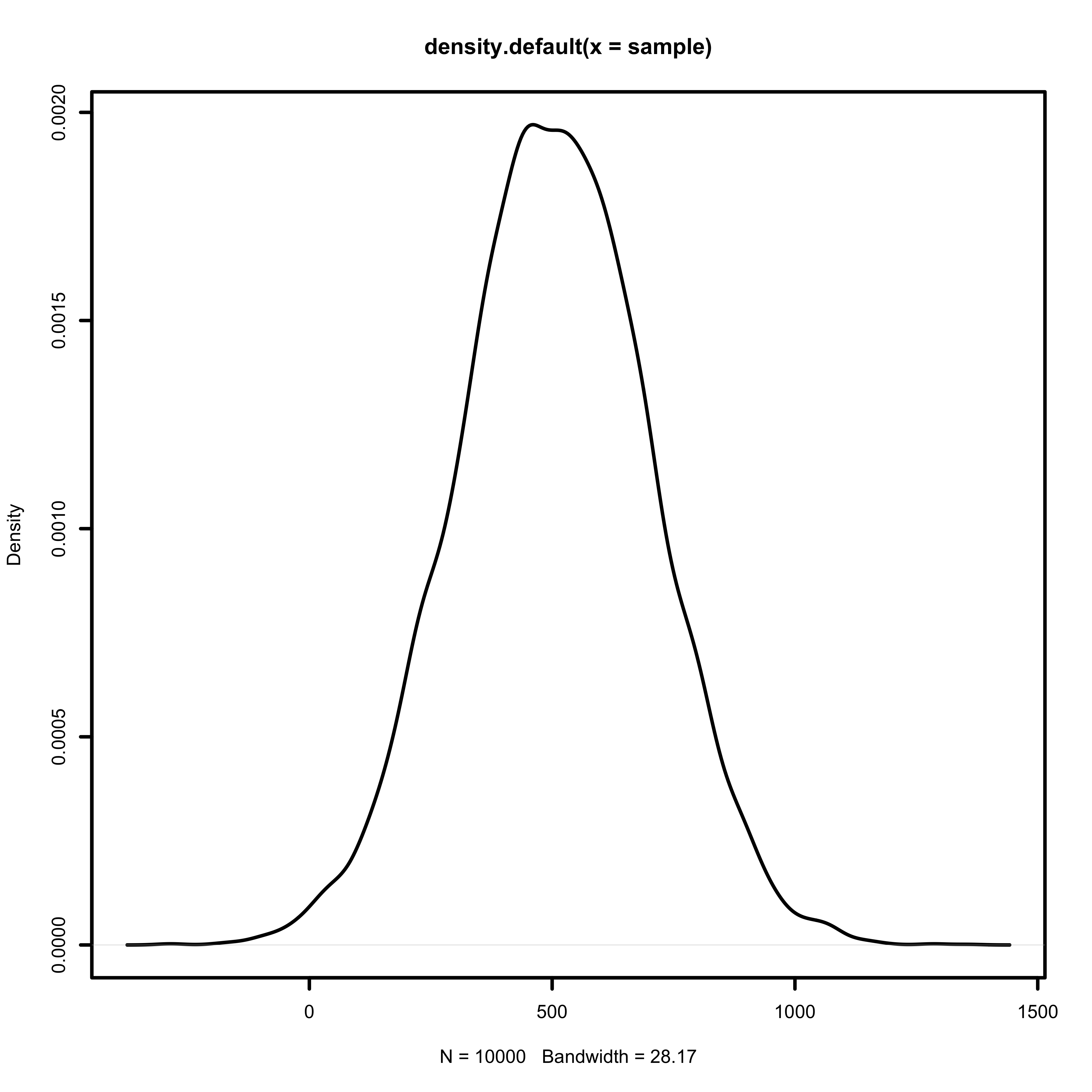 Sample b