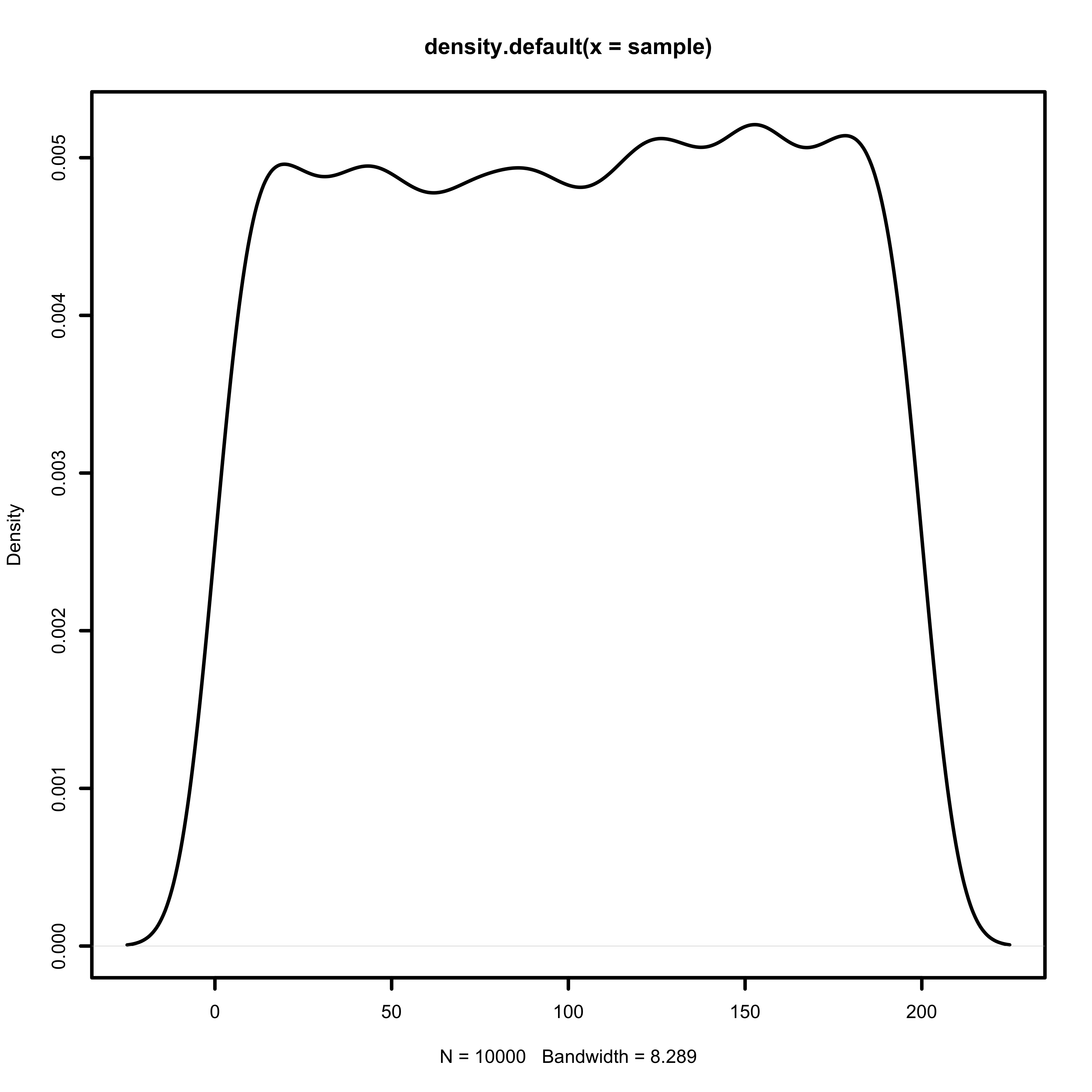Sample s