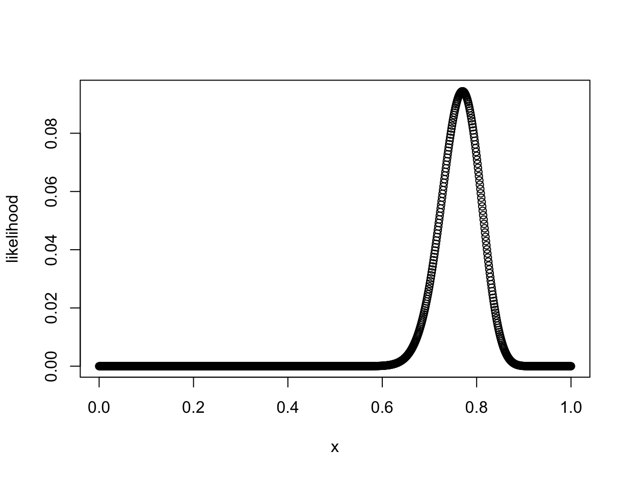 Likelihood