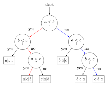 Decision Tree