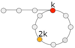 Linked List Loop