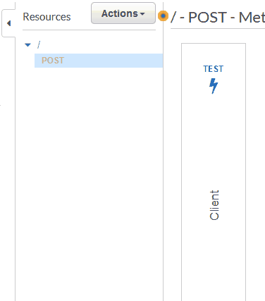 API Gateway CORS
